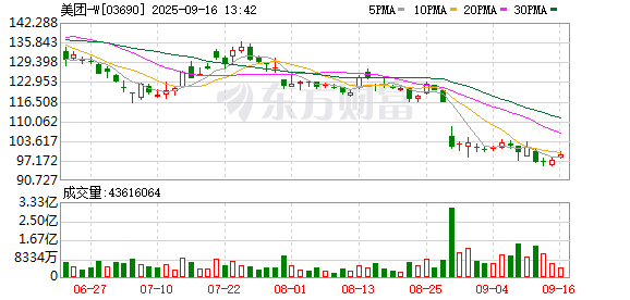 散户配资网站 美团王莆中：当下中国餐饮迎来重要转折期