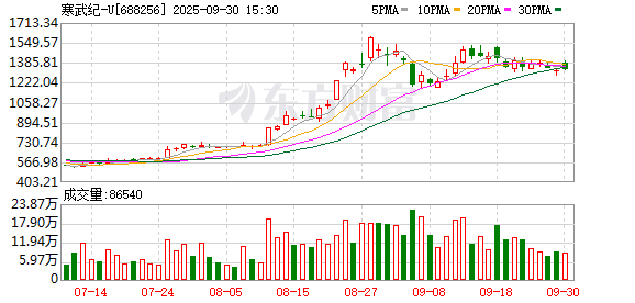 散户配资网站 国产算力火速适配DeepSeek新版本